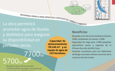 Infografía N.° 1 del estudio «Diseño Embalse Bollenar».
